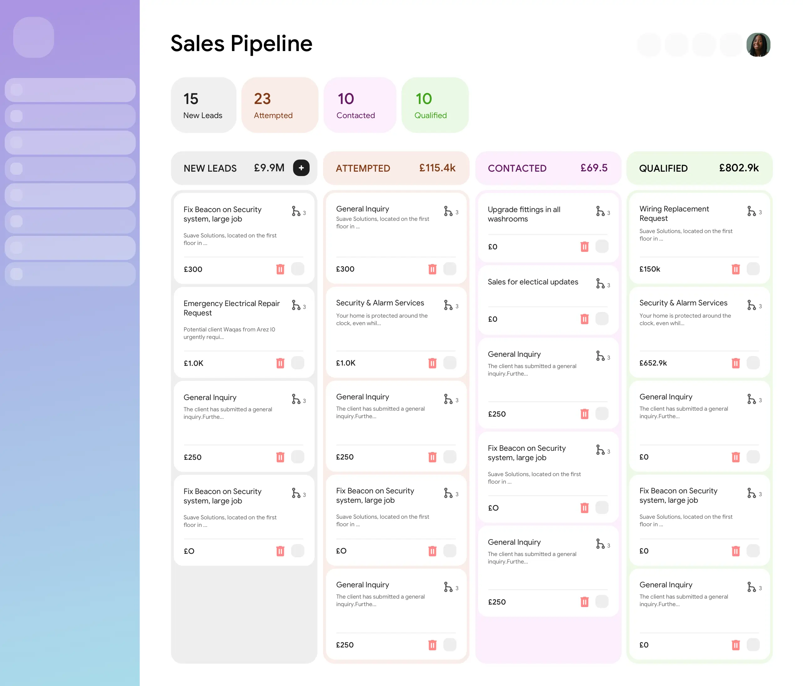 Integrated </br> Sales
