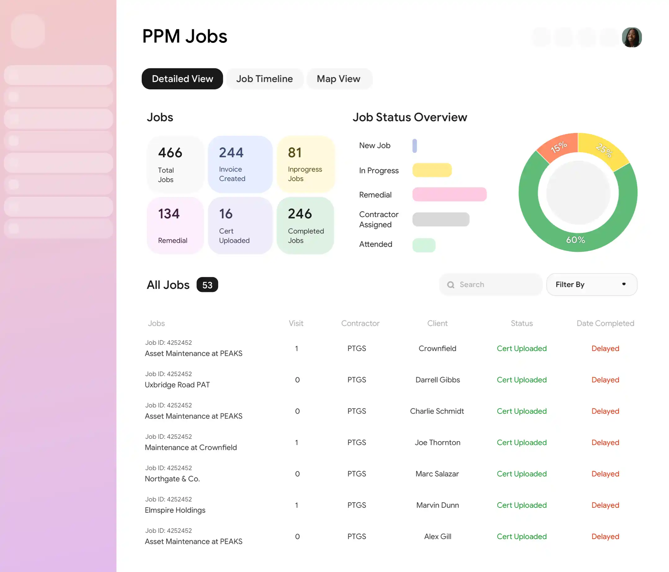 PPM Jobs